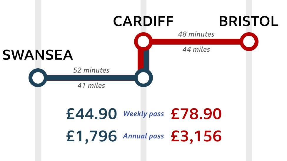 Rail fares