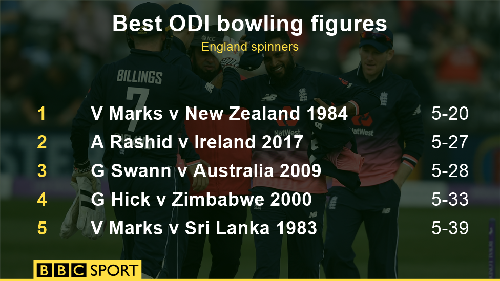 Best ODI figures by England spinners