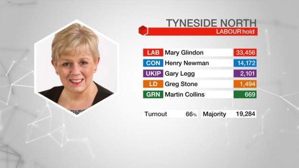 North Tyneside data