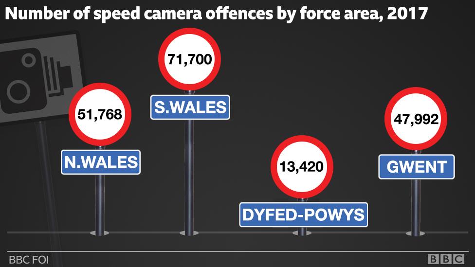 Number of offences by force area