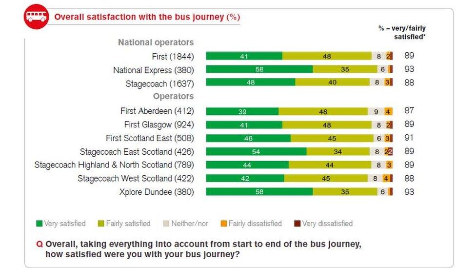 Overall satisfaction table