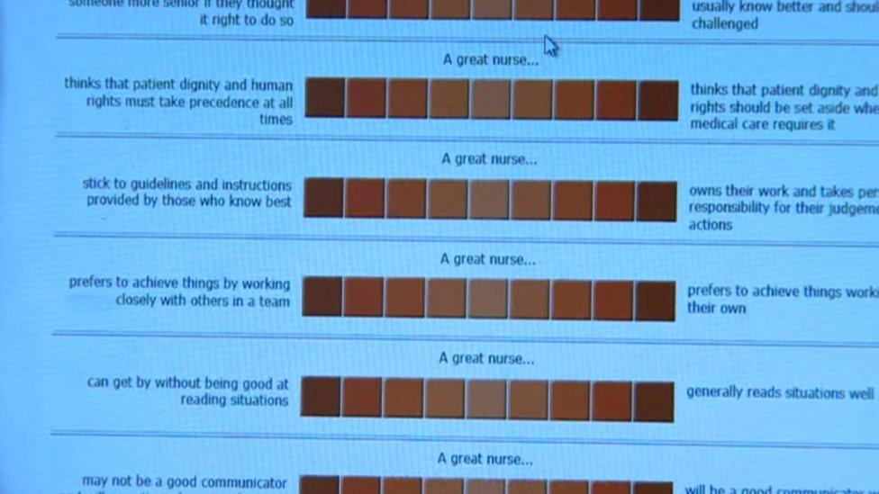 Psychometric test