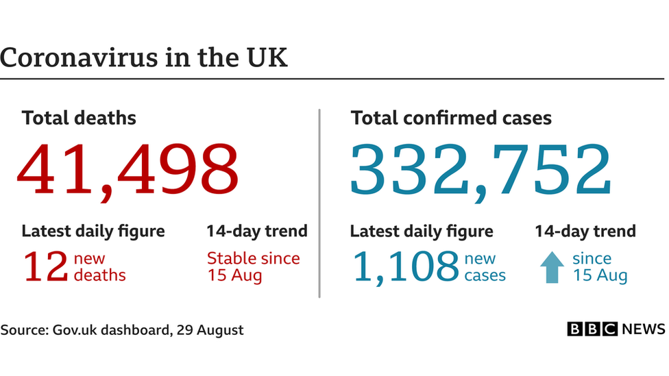 Coronavirus in the UK