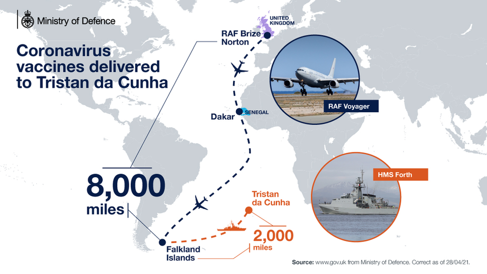 Map of delivery of vaccine to Tristan da Cunha