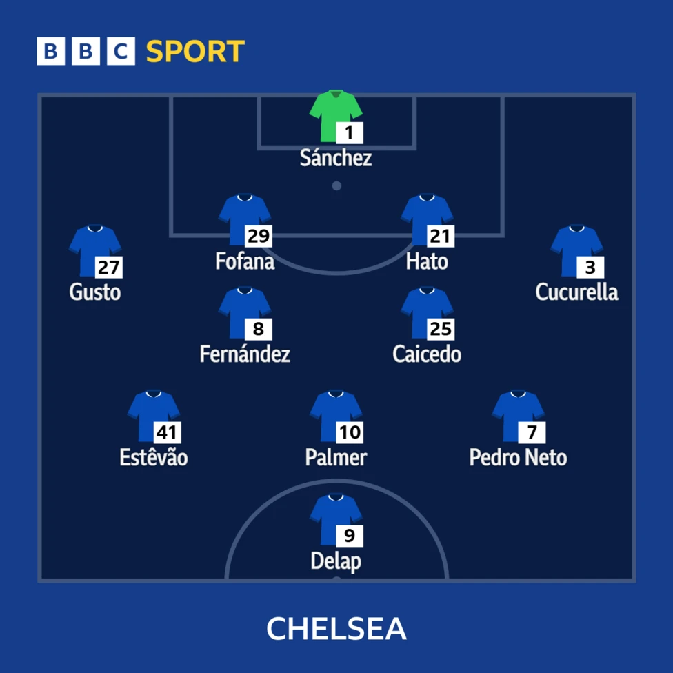 Chelsea vs. Man Utd: Noticias de los equipos Chelsea vs. Man Utd: Noticias de los equipos