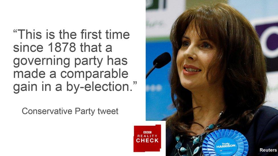 Text from Conservative tweet: This is the first time since 1878 that a governing party has made a comparable gain in a by-election."