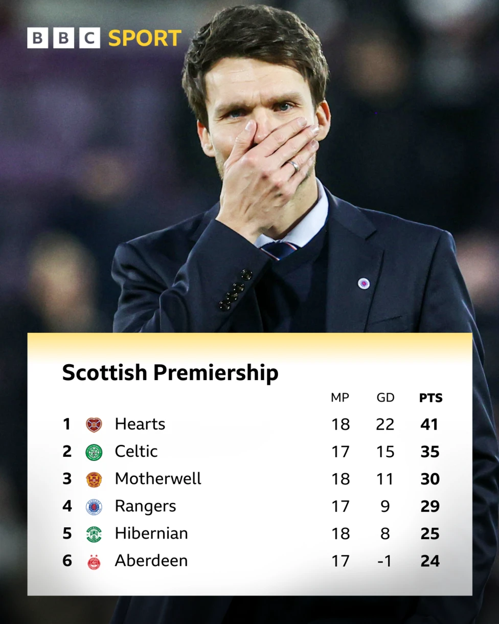 ¿Podrán los Rangers aún ganar el título?