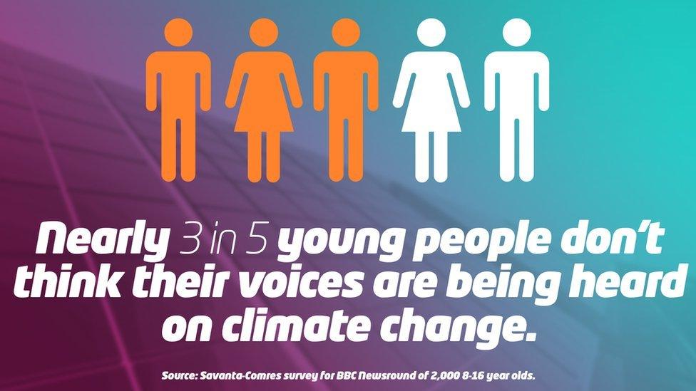 text-nearly-3-in-5-young-people-don't-think-their-voice-heard-on-climate-change.