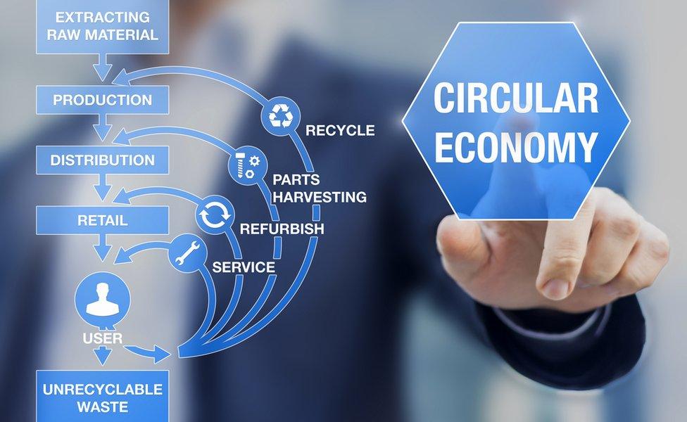 Circular economy business model