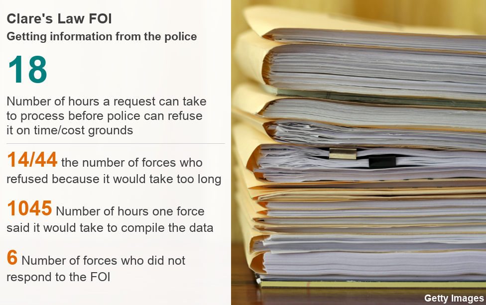 Data pic showing Freedom of Information results