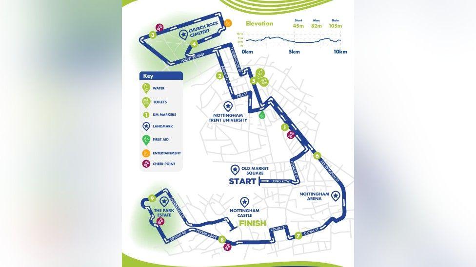 Graphic map showing the run route through the city centre