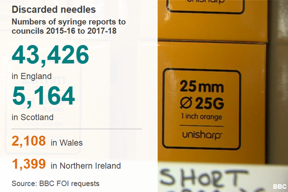 syringe data picture showing numbers of requests by the countries of the UK