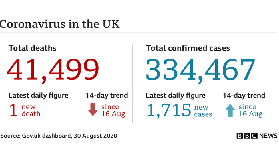 Coronavirus in the UK