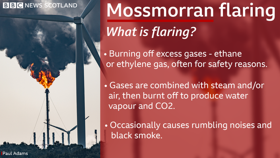 What is flaring?