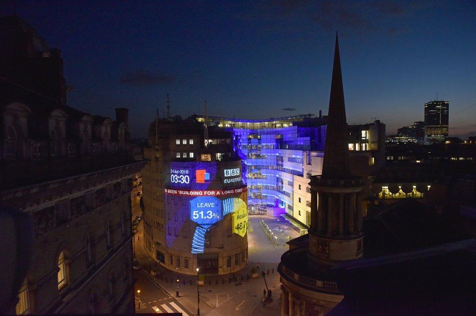 BBC Broadcasting House