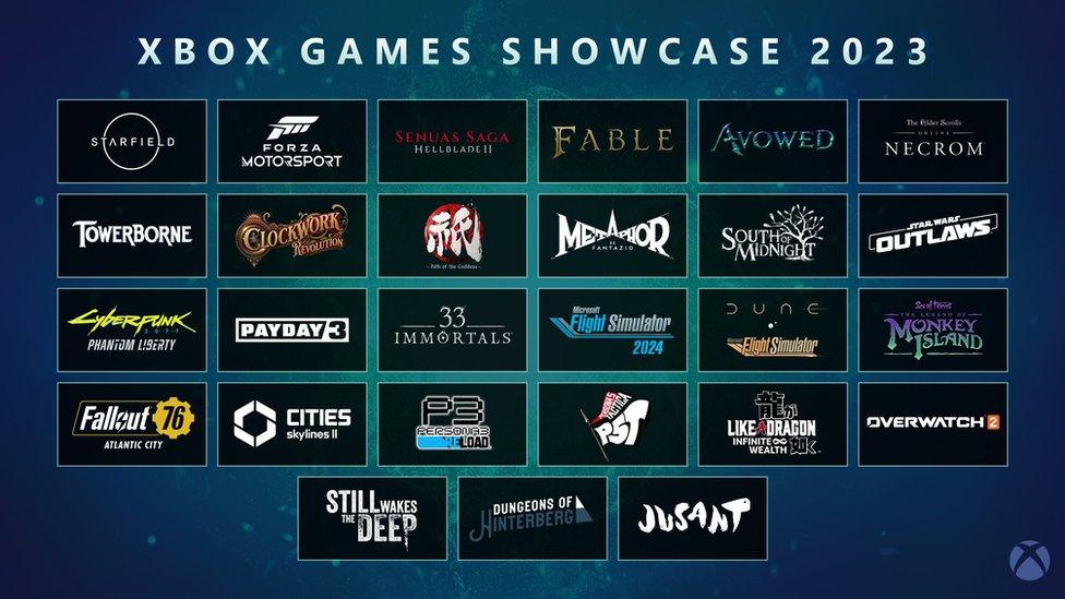 Graphic with blue and green background that reads "Xbox Games Showcase 2023" across the top. 27 different game logos are shown in black boxes: Starfield, Forza Motorsport, Senua's Saga: Hellblade II, Fable, Avowed, The Elder Scrolls Online: Necrom, Towerborne, Clockwork Revolution, Kunitsu-Gami: Path of the Goddess, Metaphor: ReFantazio, South of Midnight, Star Wars Outlaws, Cyberpunk 2077: Phantom Liberty, Payday 3, 33 Immortals, Microsoft Flight Simulator 2024, Dune Flight Simulator, Sea of Thieves: The Legend of Monkey Island, Fallout 76 Atlantic City, Cities Skylines II, Persona 3 Reload, Persona 5 Tactica, Like a Dragon: Infinite Wealth, Overwatch 2, Still Wakes the Deep, Dungeons of Hinterberg, and Jusant.