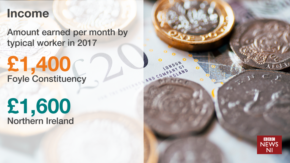 Londonderry income statistics