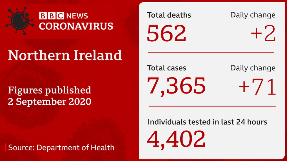 Covid 19 statistics