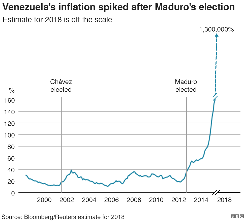 Chart showing how inflation has spiked sharply recently