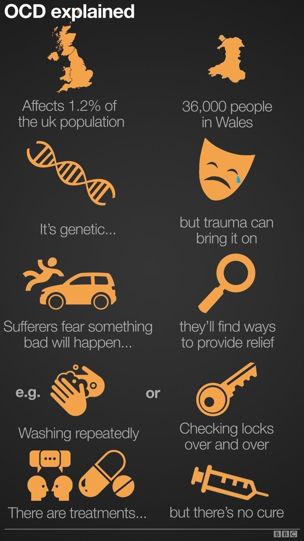 OCD graphic explaining the condition