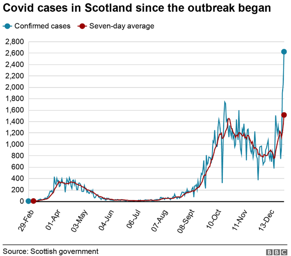 covid cases graph