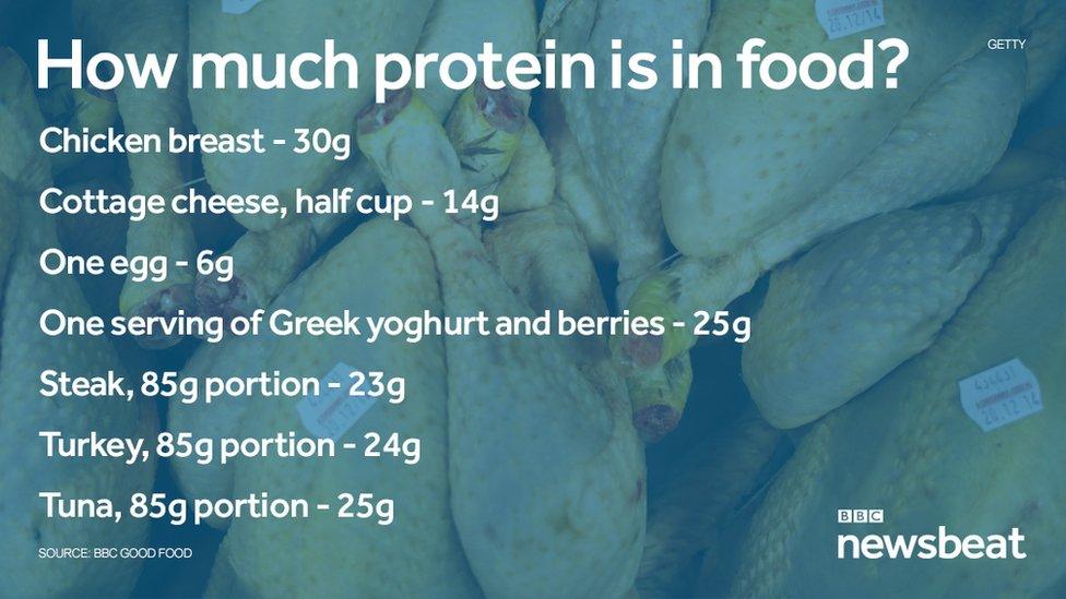 Protein facts