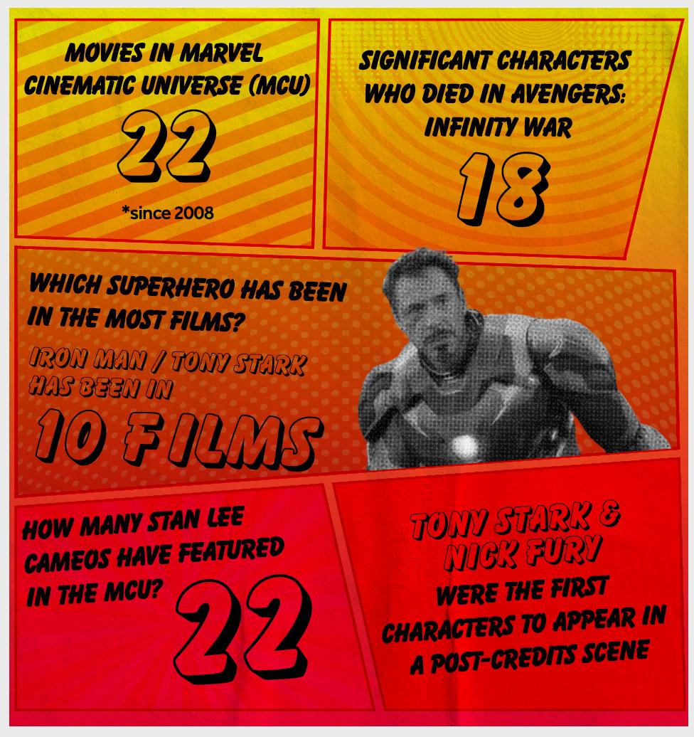 MCU graphic