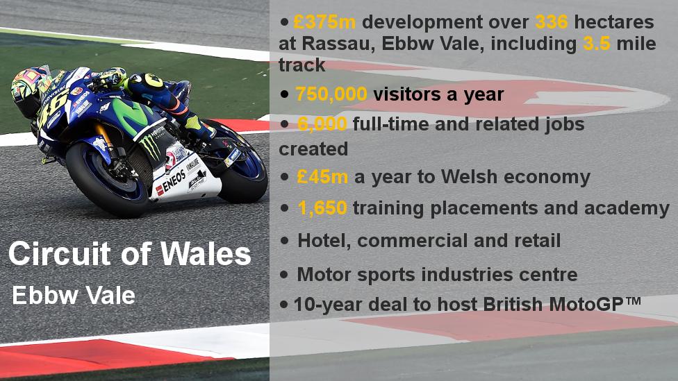 Circuit of Wales data picture