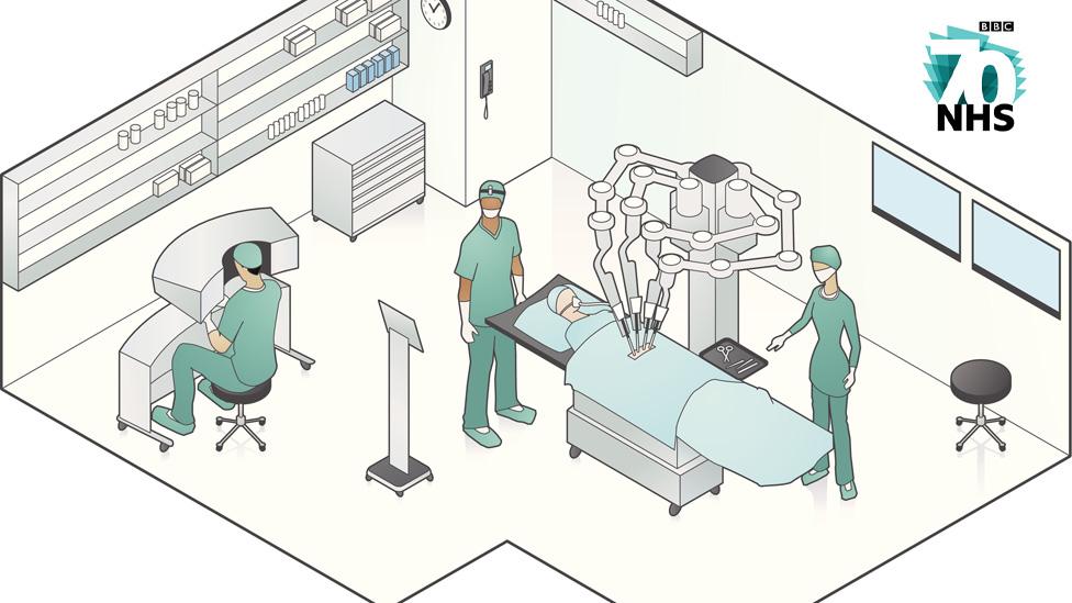 Robot surgery