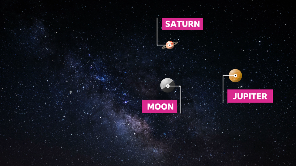 moon-jupiter-and-saturn