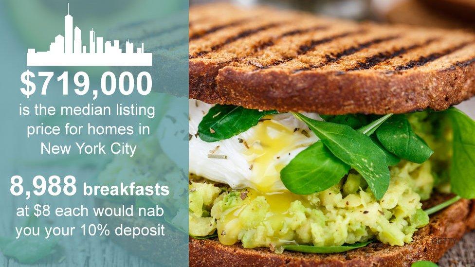 $719,000 is the median listing price for homes in New York City. 9,988 breakfasts at $8 each would nab you your 10% deposit