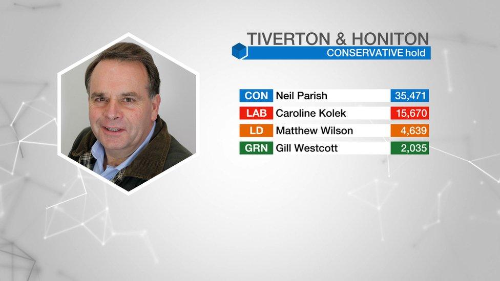 Tiverton and Honiton result