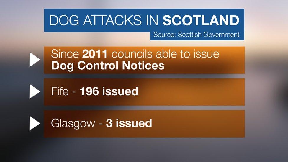 Control notice figures