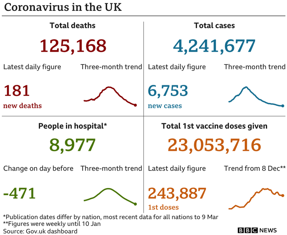 Daily coronavirus stats graphic