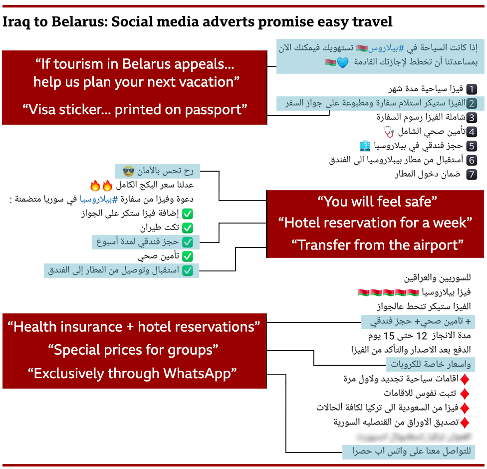 Graphic showing adverts shared on social media, claiming that travel to Belarus is easy