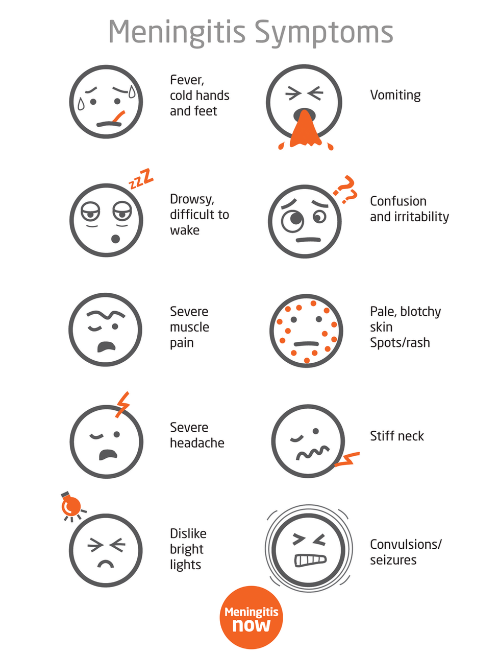 Meningitis Symptoms