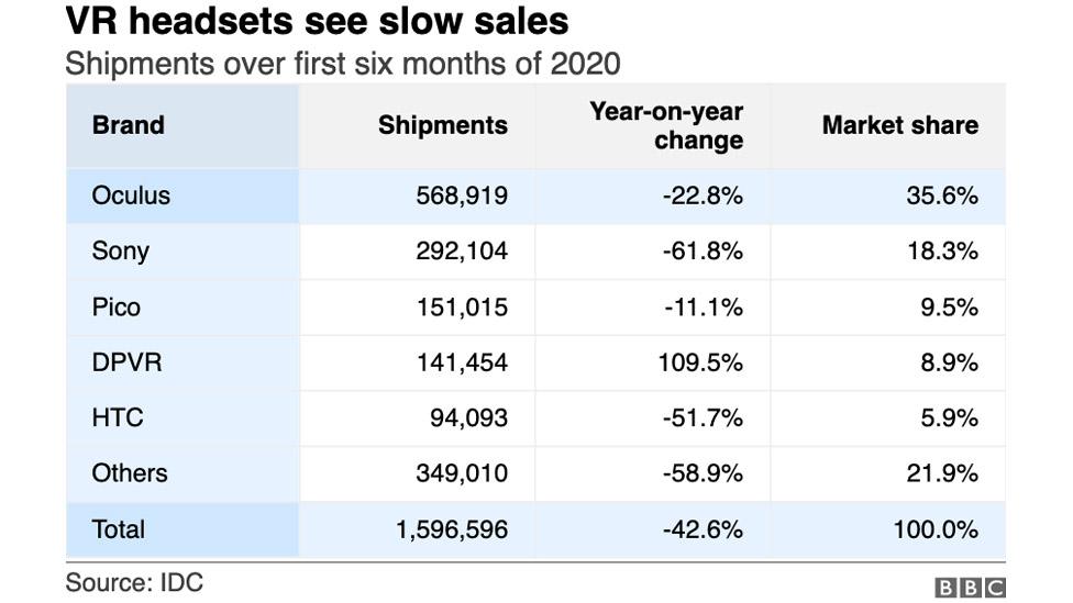 VR headset sales table