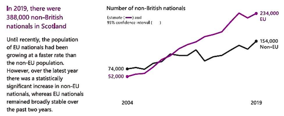 Infographic: People from the EU made up the biggest bulk of migrants to Glasgow, but the last year has seen a surge in people coming from outside the European Union