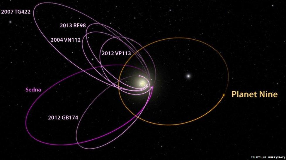 Orbital behaviour