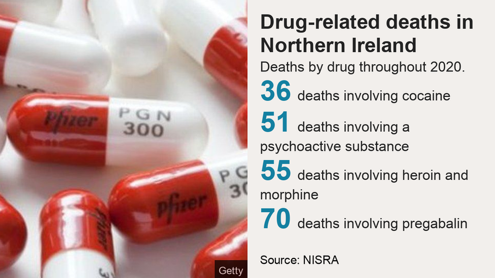 Statistics on drug-related deaths in Northern Ireland