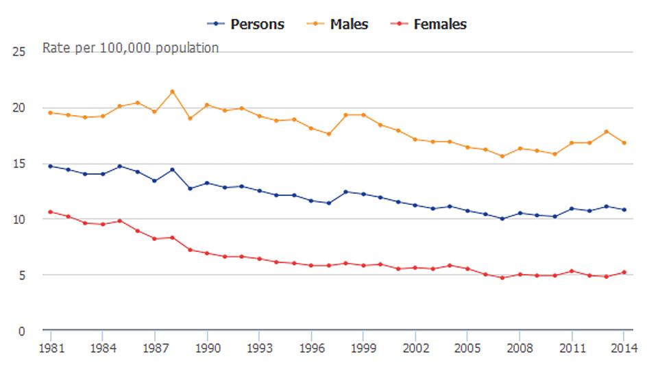 Suicide statistics