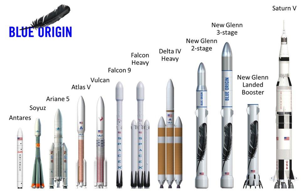 Rocket comparison