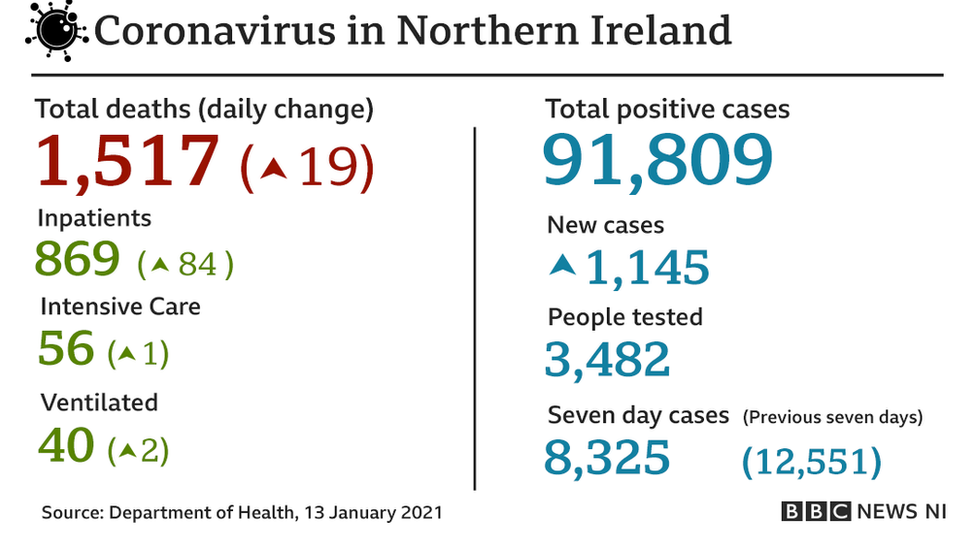 Covid stats - 12 January