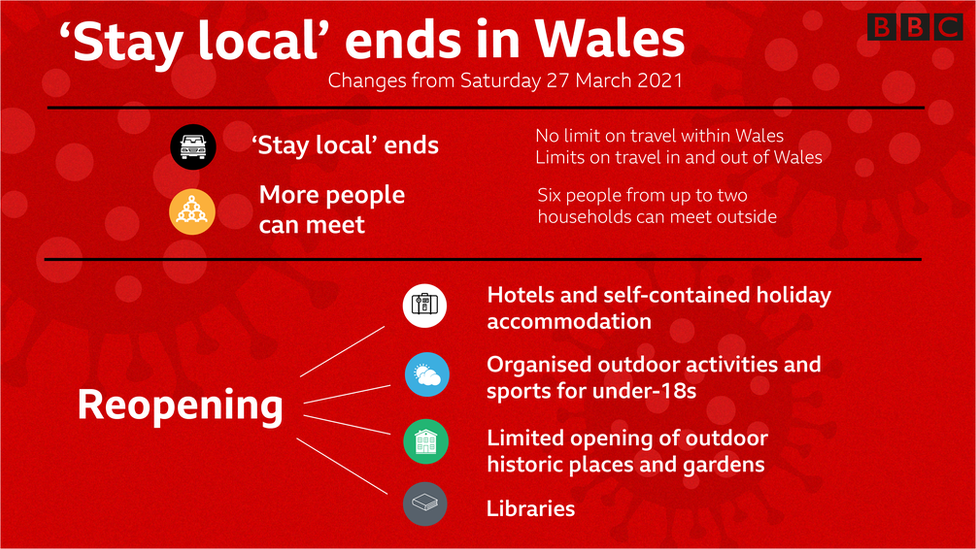 A graphic showing lockdown rules changing on 27 March