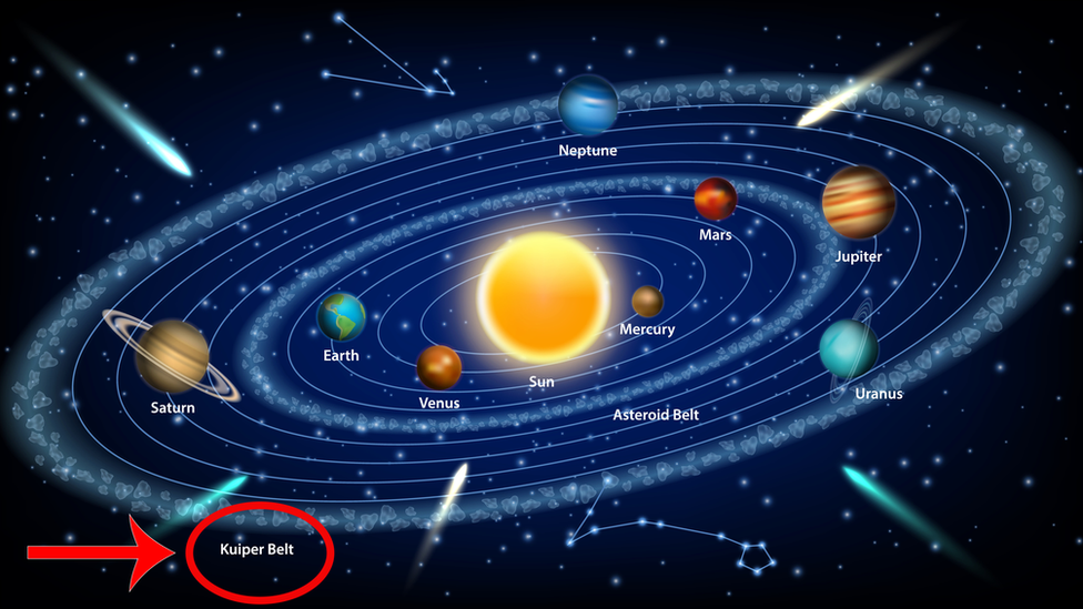 A mysterious object has been spotted floating on the edge of the solar system BBC Newsround