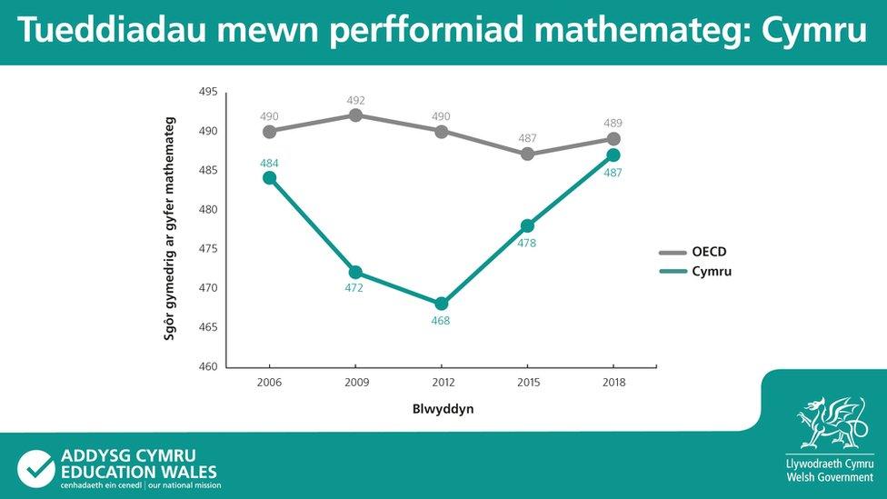 maths pisa 2019