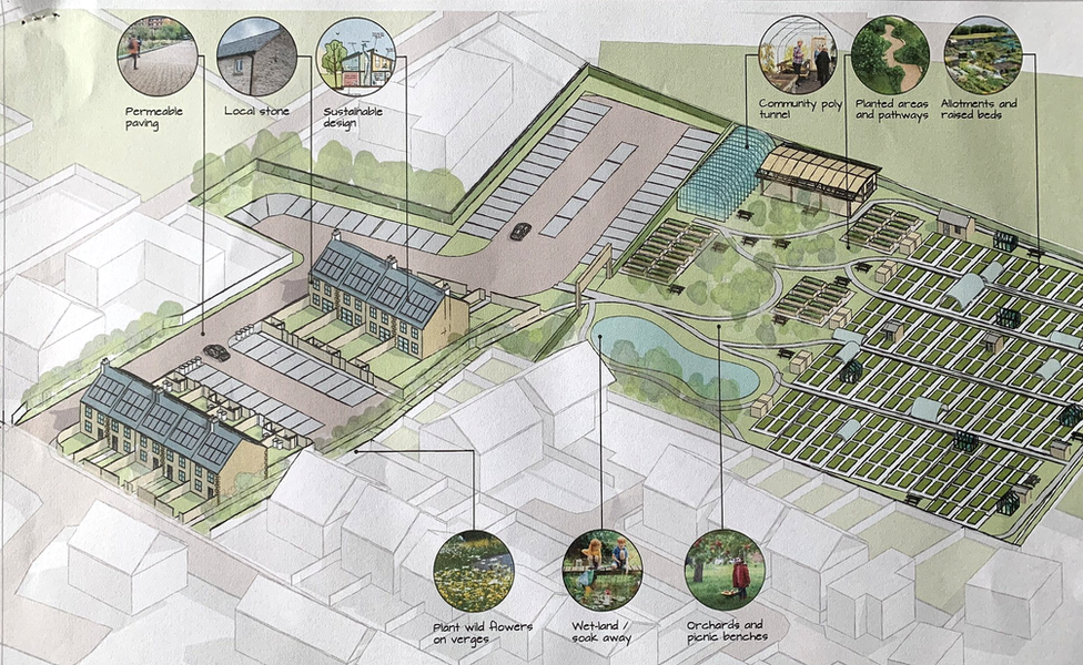 Community group plan