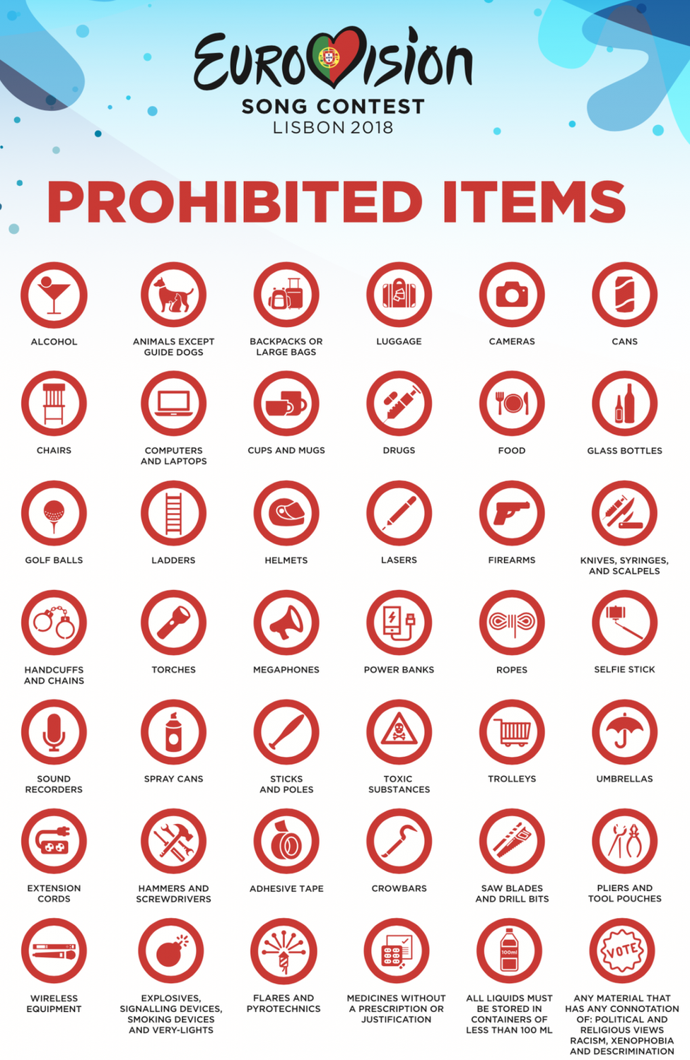 A list of banned items