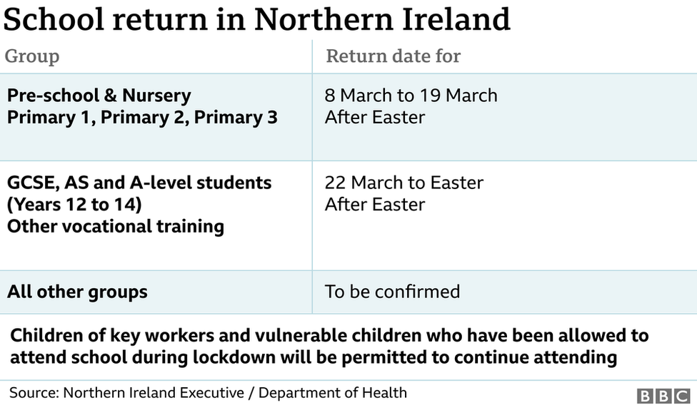 Return to school dates in NI