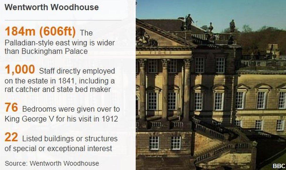 Wentworth woodhouse datapic